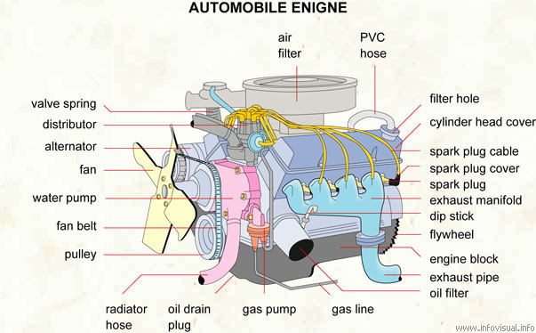 Engine Information
